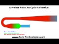 Valveless Pulse Jet Cycle Animation