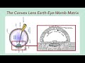 Choose Your Crown Part 2 | The Earth-Eye-Womb Matrix
