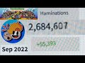 Subscriber History of Haminations (2017 - 2024)