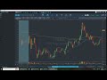 Okie Tradez - study session 4/15/24 presented @Stockstotrade the hot market is here.. ARE YOU READY?