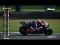 NGERII...❗SI VEDA BERTARUNG SENGIT LAWAN ACOSTA😱UKIR SEJARAH DI PHILLIP ISLAND🔥#65 MotoGP24 TvReplay