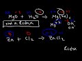 Oxidation and Reduction Reactions - Basic Introduction