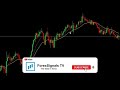 Trade FOREX TRENDS with my MOVING AVERAGE Trading Strategy!