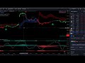 How I Made a 213% Return in Just 9 Minutes of Day Trading