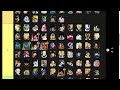 2023 WORLDWIDE CELEBRATION DOKKAN F2P TIER LIST