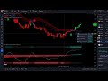 How I made 59% in 33 minutes DAY TRADING using the BEST TRADINGVIEW INDICATOR