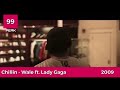 Lady Gaga - Billboard Hot 100 Chart History