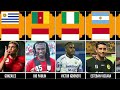 Comparison : Daftar Populer Pemain Keturunan & Naturalisasi Timnas Indonesia Sejak Tahun 2010