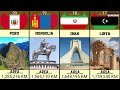 Countries Ranked By Largest Land Area | Countries Size Comparison Videos | Top 60 Countries