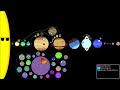 Alternate Future Of The Solar System In Planetballs S1 E2 | Alliances