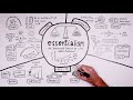 Essentialism by Greg McKeown - A Visual Summary