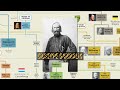 Italian Monarchs Family Tree | Charlemagne to Umberto II