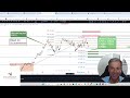 DAX WOCHENENDANALYSE KW29 - weiter Abwärtsdruck/ wann dreht der Dax nach oben/ Analyse Optionsmarkt