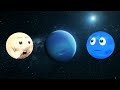 Planet Orbits | Orbit time Comparison | Solar System for Kids