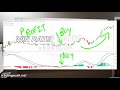 Top 5 BEST Trading Strategies that work with PROOF - Forex Day Trading