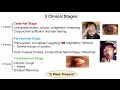 Whooping Cough (Pertussis) | Transmission, Pathophysiology, Symptoms, Diagnosis, Treatment
