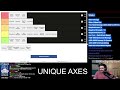 Diablo 2 TIER LIST - Unique Axes - NOW WITH STATS SHOWN!