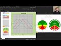 Cardioid Sub Workshop | Inverted Gradient