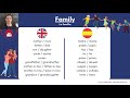 La Familia en Inglés - Curso de Inglés Básico | Inglés con Matt