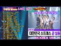 사랑의 콜센터 미스터트롯 TOP7 13회 전곡.