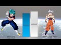 All Saiyan Forms Power Levels Multipliers - Dragon Ball Z/ Super/ GT/ Heroes