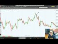 5 EMA The only Trading Strategy You Need 5 EMA| English Subtitle