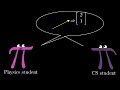 Vectors | Chapter 1, Essence of linear algebra