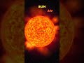 Planet's Core Temperature vs Sun's Core Temperature ☠️💀 #shorts #space #sun