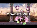 Battle Cats | Ranking All Hatsune Miku Collab Ubers from Worst to Best (New)
