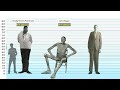 TALLEST People in the History | Height Comparison