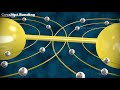 Mastering Chemical Bonding: Explained with 3D Animation