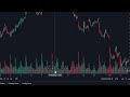 TradingView Tutorial for Beginners 2023 | Step-by-Step Walkthrough