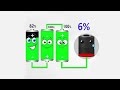 Full Battery Is Donating Charge 2 Low Batteries | Battery Overcharging | Battery Lowing 300 to 0