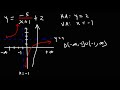 Domain and Range of Reciprocal Functions - Algebra