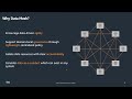 Building Data Mesh Architectures on AWS - AWS Online Tech Talks