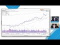 How to Read a Stock Chart and Find Buy Points | US Investing Champion David Ryan