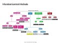 Micro Controlling Microbial Growth