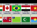Previous Flag of Different Countries | Data Analysis