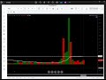 Heritage Foods Ltd Stock - ఈ నూతన సంవత్సరంలో (2024) బాగా పెరిగే సత్తా వున్నఆణిముత్యం లాంటి స్టాక్