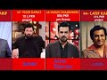 50 Highest paid Pakistani Actors- Feroz Khan, Fawad Khan, Bilal Abbas, Danish Taimoor, Ali Zafar