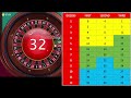 The Ultimate Guide To Winning The Dozens in Roulette #roulettemaster #casion #roulettetips