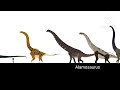 PREHISTORIC FAUNA| Size Comparison