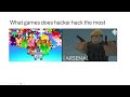 The hacker problem on roblox