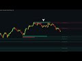 20 PERFECT TradingView Indicators: Most Accurate BUY SELL Signals