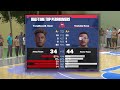 Why YOU Don't NEED SPEED WITH BALL For RANDOM REC in NBA 2K24