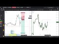 BREAKEVEN ON THE DAY - Recap 5/100