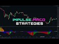 STOP Using The MACD! Try THIS Indicator Instead