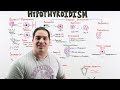 Hypothyroidism | Clinical Medicine