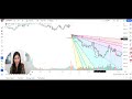 Gann Fan Strategy | Intraday trading using Gann Fan | CA Akshatha Udupa