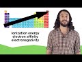 The Periodic Table: Atomic Radius, Ionization Energy, and Electronegativity